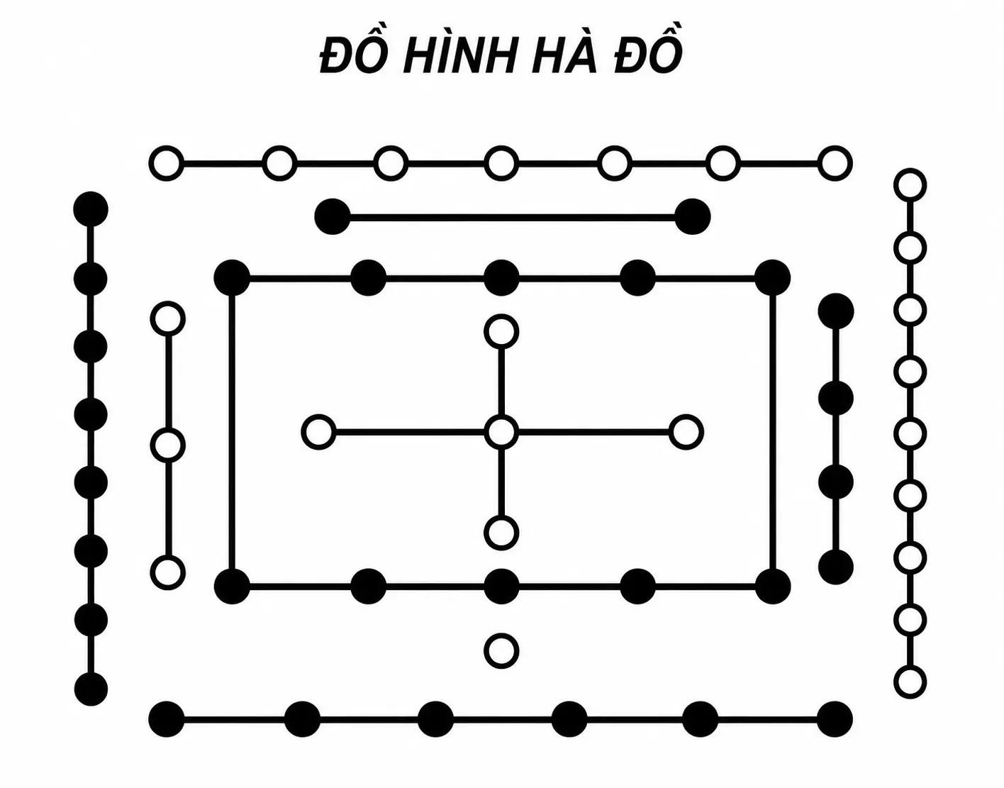 Hà Đồ Lạc Việt