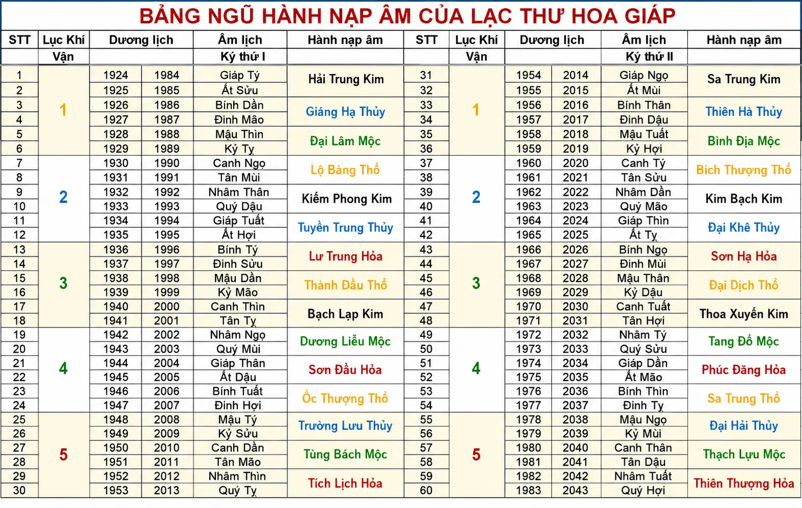 Minh họa nghiên cứu thư tịch và lịch pháp cổ